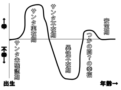 christmas_chart.gif
