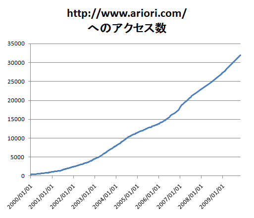 count_graph.gif