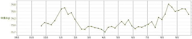 weight2011.png