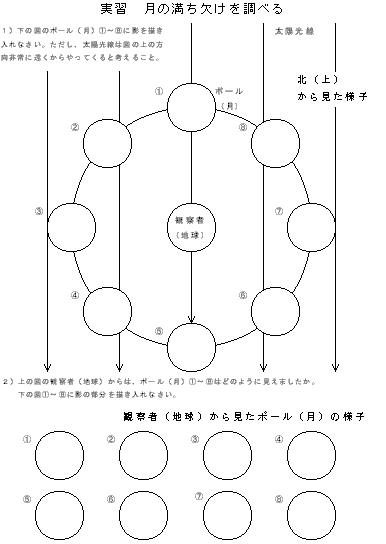 月の満ち欠け