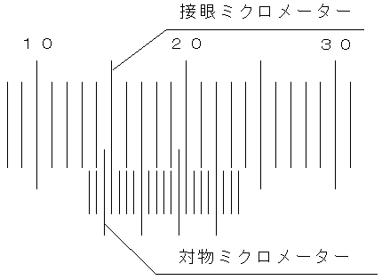 ミクロメータ(3)