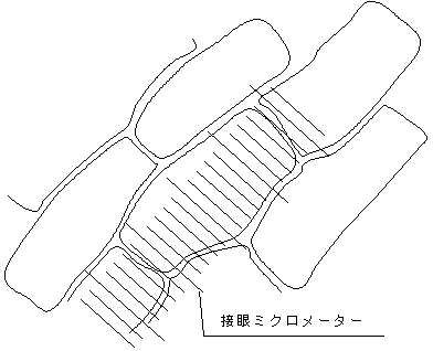 ミクロメータ(4)
