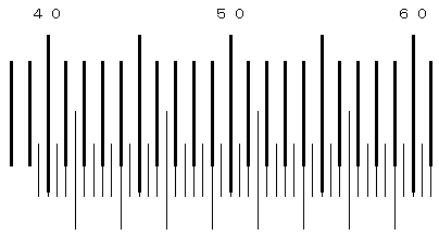 ミクロメータ(5)