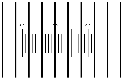 ミクロメータ(6)