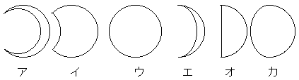 月の形