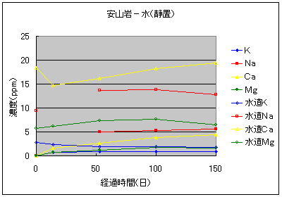 ���R�₩�琅�����Ȃǂւ̌��f�n�o����