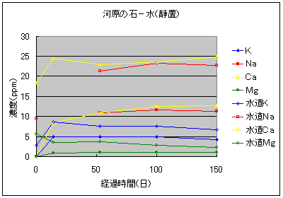 �͌��̐΂��琅�����Ȃǂւ̌��f�n�o����