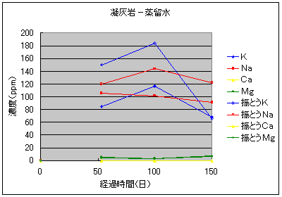 ��J�΂��琅�ւ̌��f�n�o����