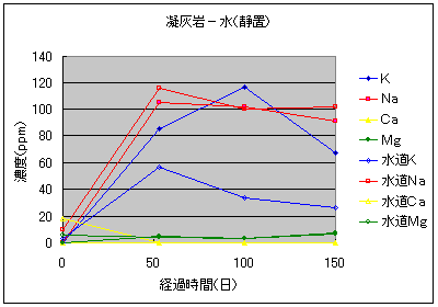 ��J�΂��琅�����Ȃǂւ̌��f�n�o����